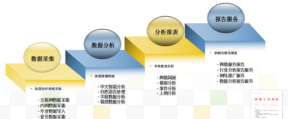 舆情监测云平台