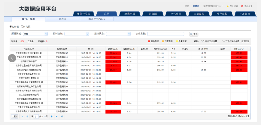 大数据分析平台