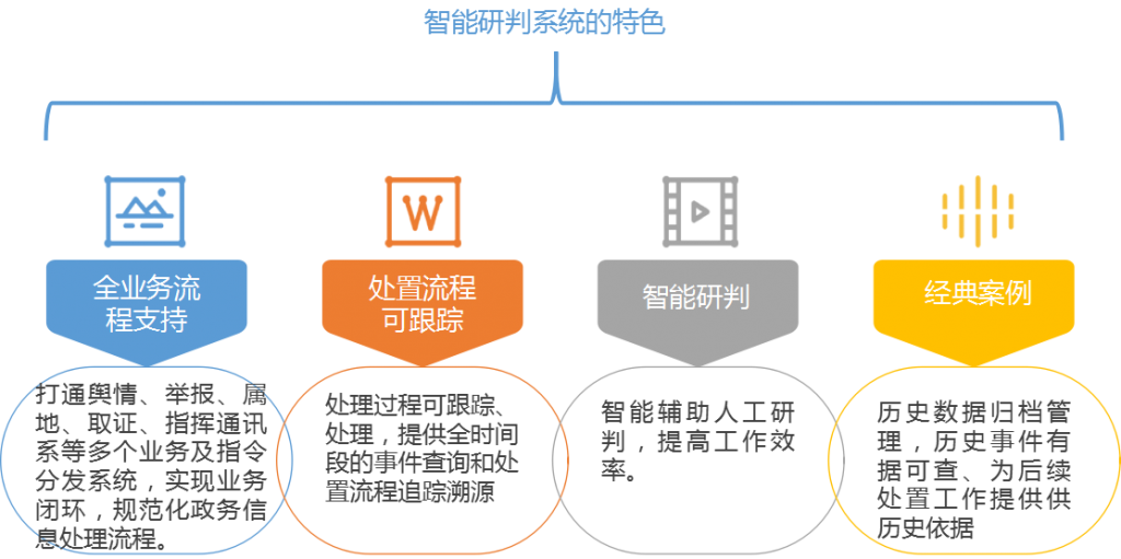 智能研判系统