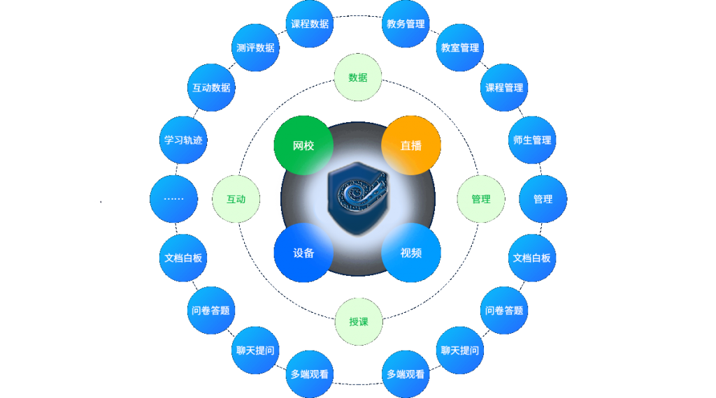 智慧教育